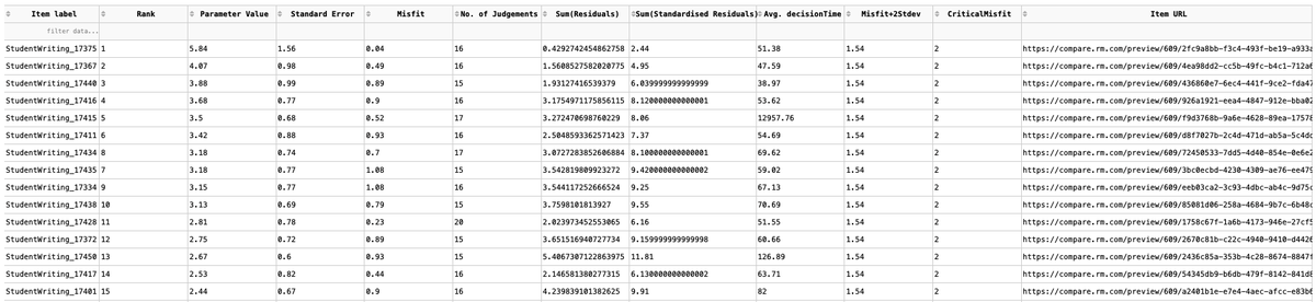 RM Compare UI - Items data table