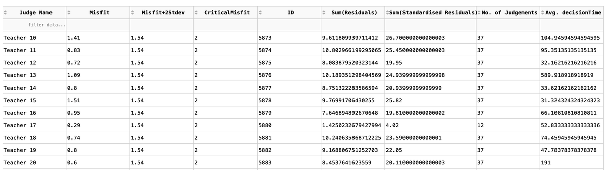 RM Compare UI - Judge data table