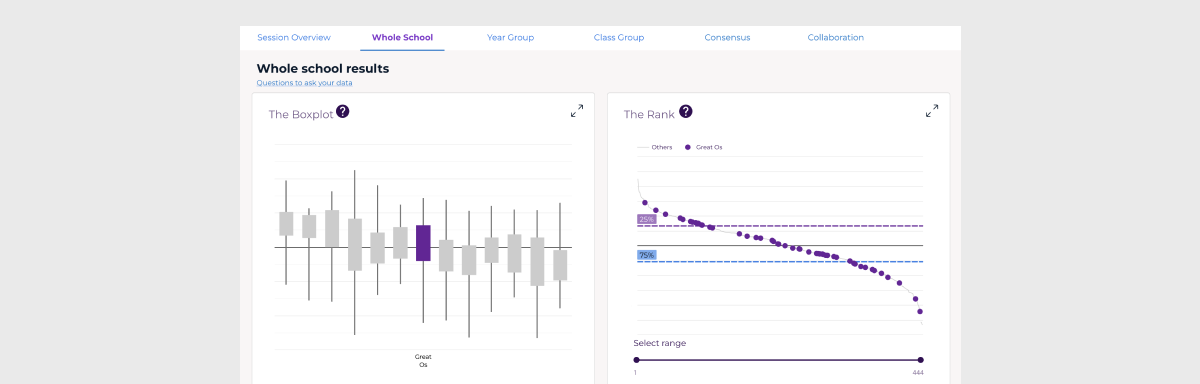 School reporting showing students' position in the rank, and a boxplot graph comparing schools performances