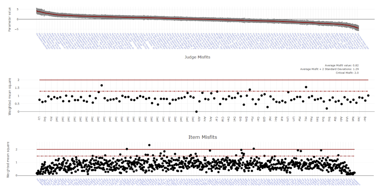 Reliability Dashboard